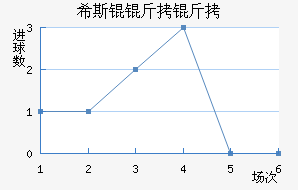 �������Ľ�������������