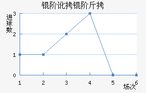 �׶��׽��������������