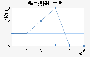 ��÷���������������