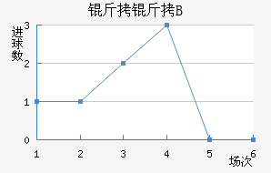 �ʼ�������B�ӽ�������������