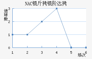 NAC���״��������������