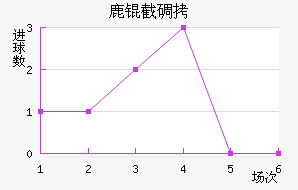 ¹�ص�˹�ʹ��������������