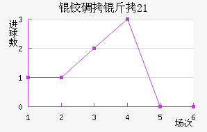 �µ���U21��������������