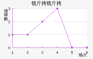 ����˹�سǽ�������������