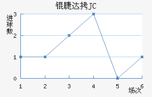 �޴�JC��������������