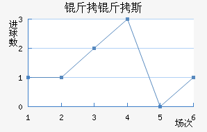 ����˹��������������