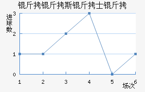 ����˹��ʿ���������������