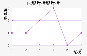 FC������������������
