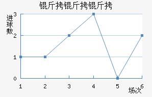 �������ӽ�������������