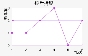 �����������������