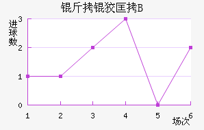 ���ƿ�B�ӽ�������������