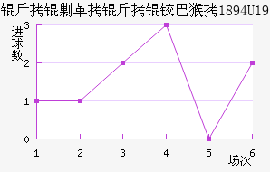 ���˸����°ͺ�1894(U19)��������������