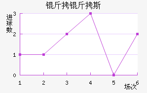 ����˹��������������