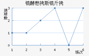 �ͱ�˹����������������