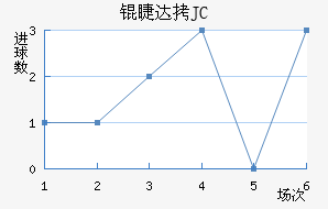 �޴�JC��������������