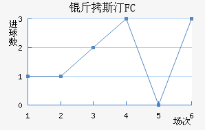 ��˹͡FC��������������