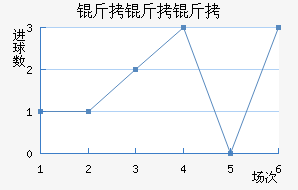 �����ؽ�������������