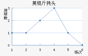 Ī˹�ƻ�ͷ��������������