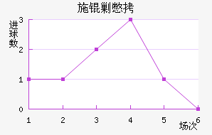 ʩ�˱���������������