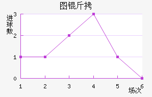 ͼ����������������