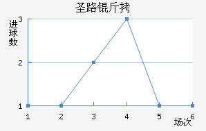 ʥ·��˹��������������