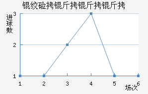 �ʼ��������������������