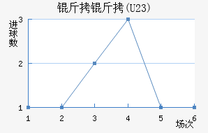 FC����U23��������������