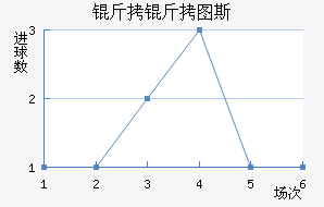 ����ͼ˹��������������