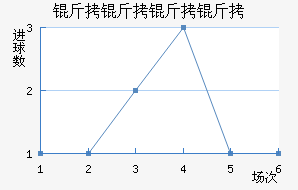 ����������������������