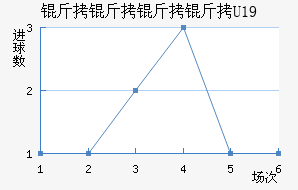 ������U19��������������