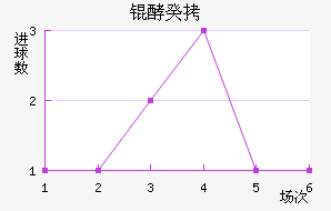 ���ֱ��ǰ͹Ž�������������