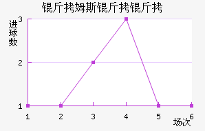 ����ķ��������������