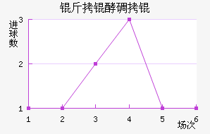 ���͵�ؽ�������������