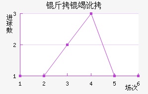 ���߶���������������