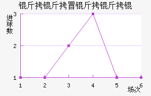 ����ð����ν�������������