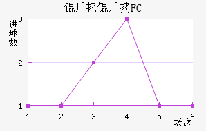 ����FC��������������