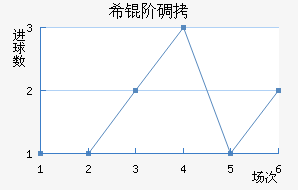 ϣ�׵���ŵ��������������