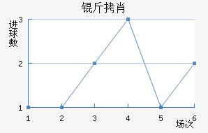 ��Ф��������������