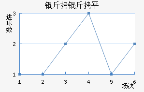 ����ƽ��������������