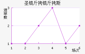 ʥ����˹��������������