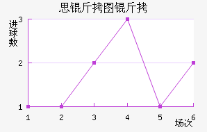 ˼��ͼ����������������