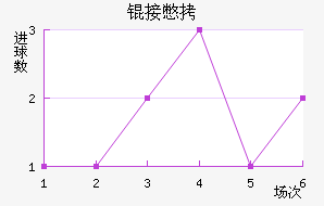 �ӱ߽�������������