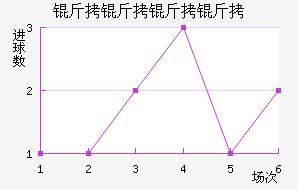 �������ؽ�������������