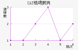 ���׿���ŵ˹��������������