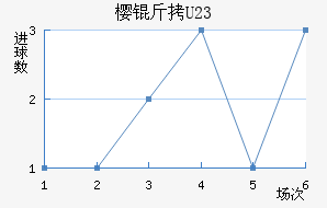 ����ӣ��U23��������������