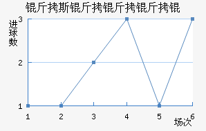 ��˹������ؽ�������������