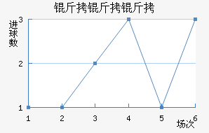 ����������˹��������������