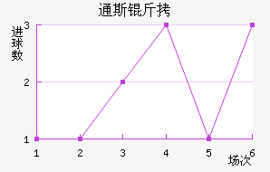 ͨ˹����������������