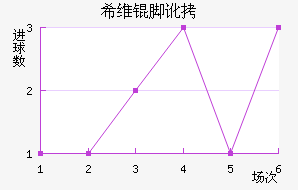 ϣά�Ŷ���������������