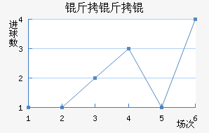 ����������ѧ��������������